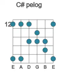 Guitar scale for C# pelog in position 12
